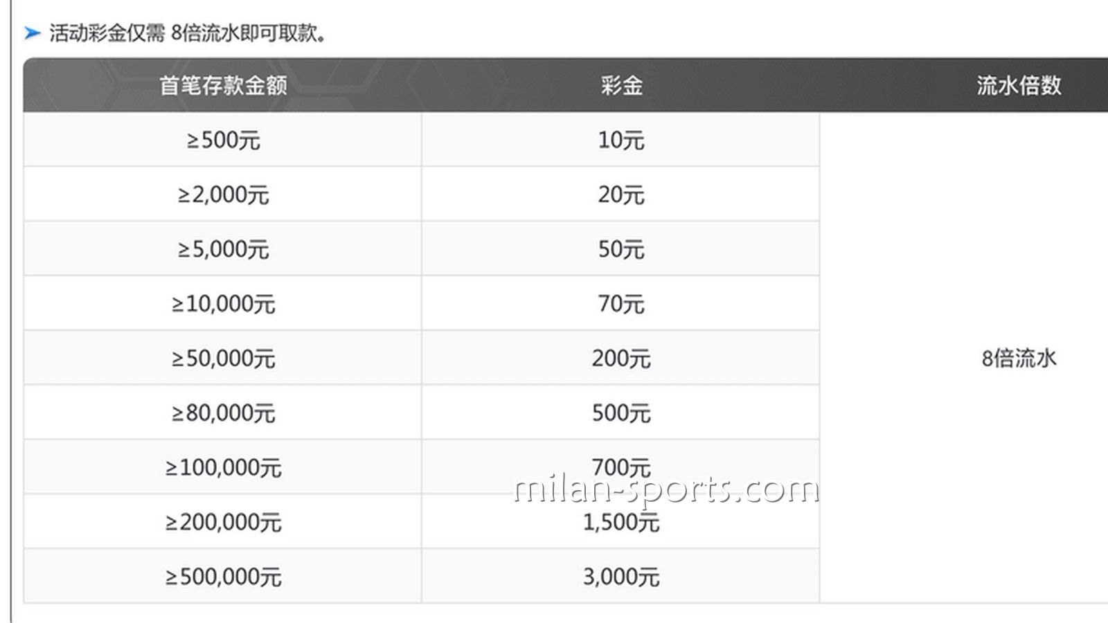 6686体育为你分享，如何用最快速度刷满新手流水？