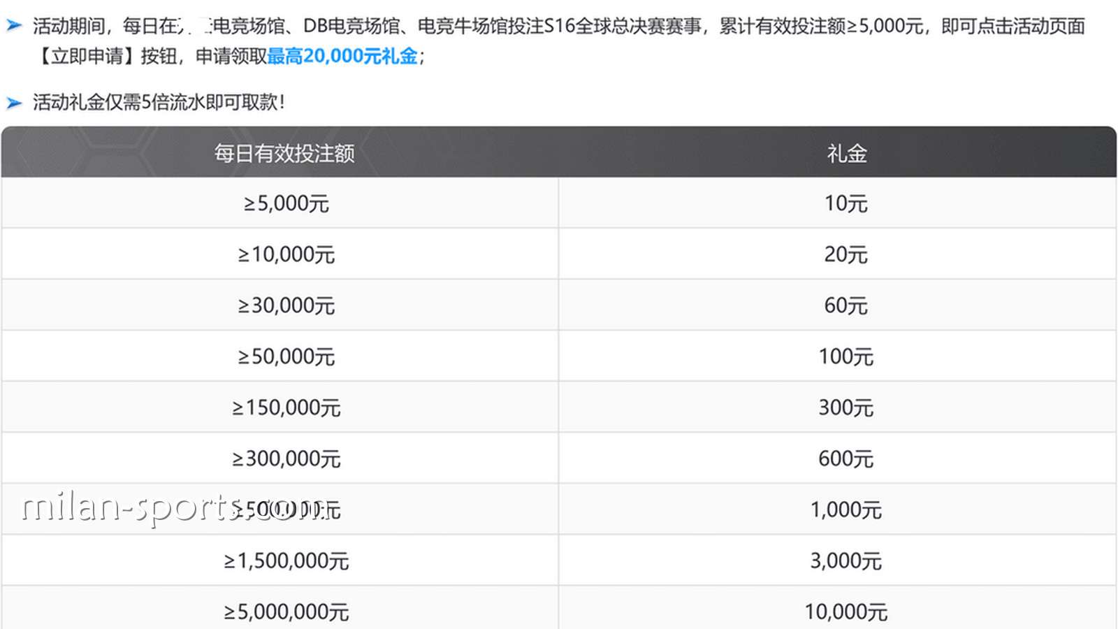 6686体育S16荣耀征程活动说明