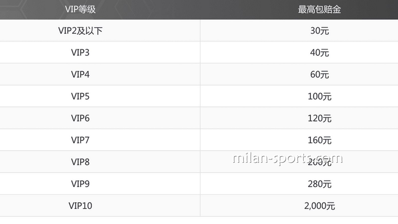 6686特惠，投注指定赛事，体育免单彩金高达2000元