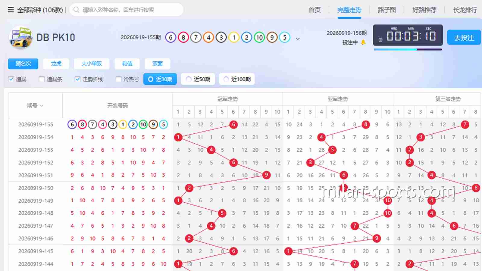 6686彩票老彩民是怎么看“走势图”和“遗漏值”的？