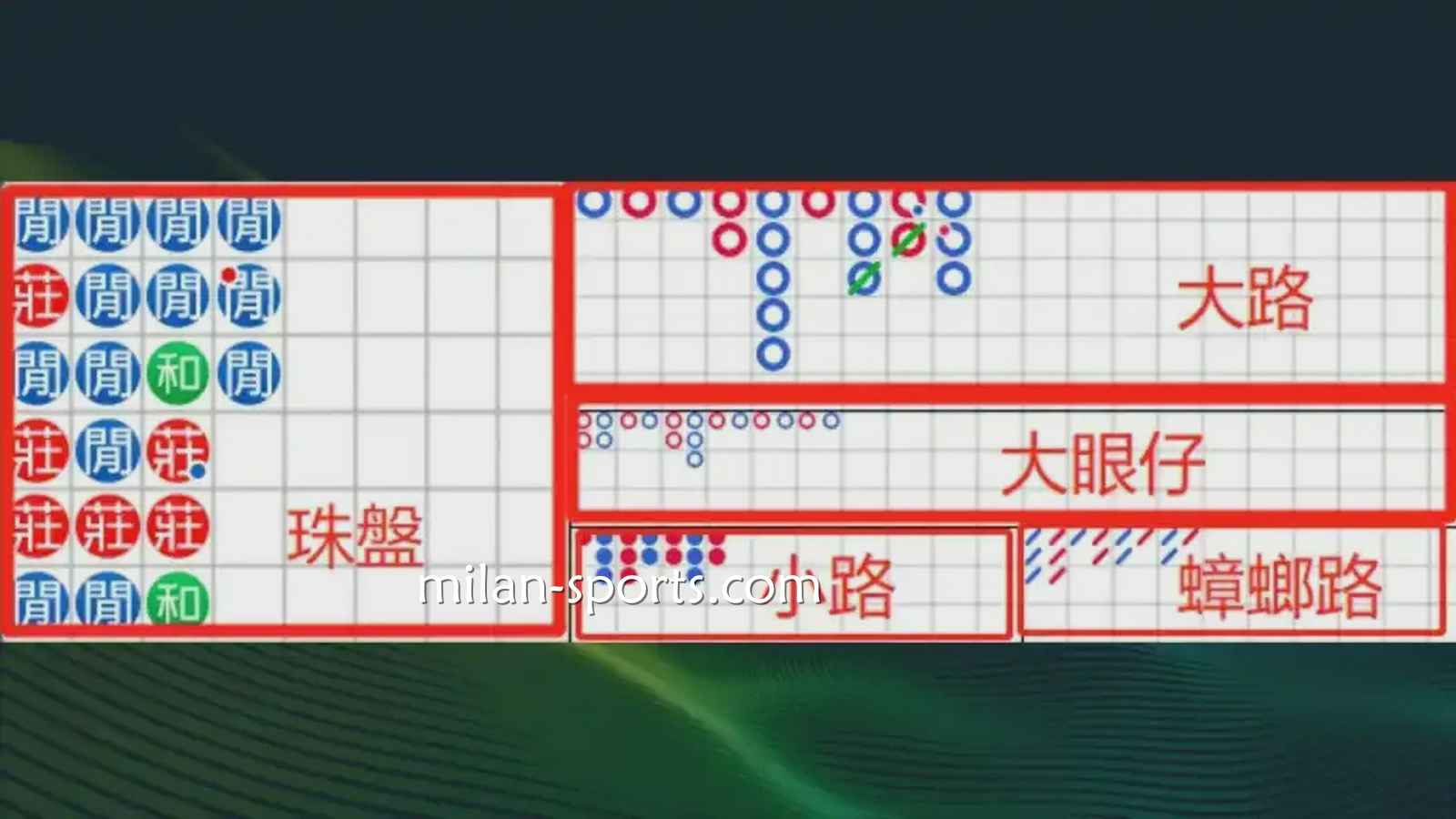6686体育:什么是百家乐游戏的「看路」?