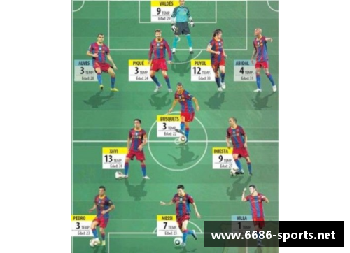 巴塞罗那球员号码：阵容中的数字密码