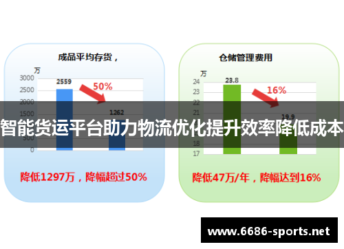 智能货运平台助力物流优化提升效率降低成本